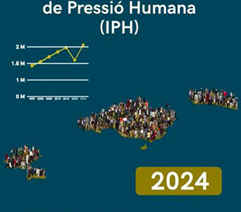Inidcador de pressió humana 2024